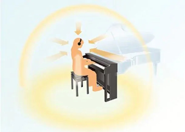 Binaural Audio Sampling
